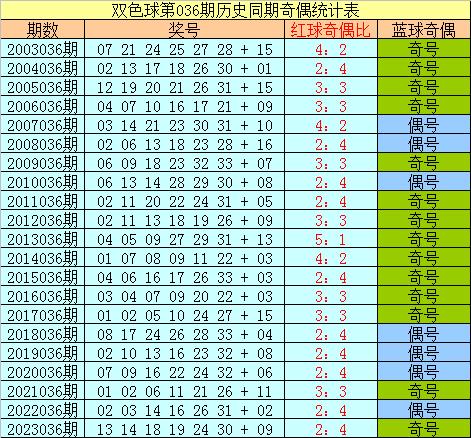 黎夕旧梦 第3页