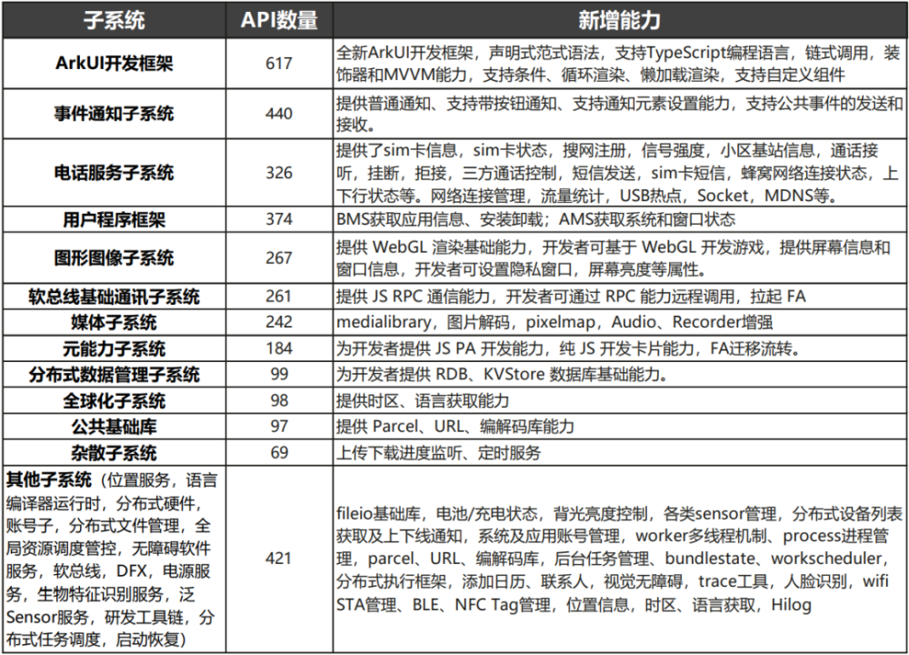 澳门最精准真正最精准,涵盖广泛的说明方法_HarmonyOS47.823