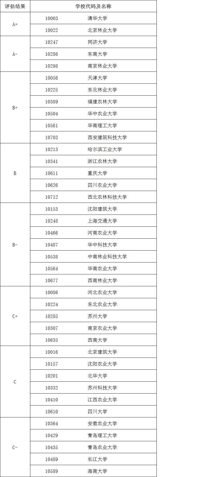 澳门三肖三码生肖资料,统计评估解析说明_HT80.139