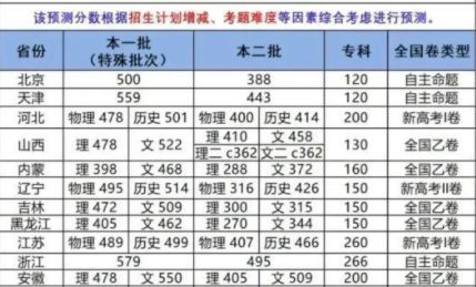 2024澳门天天开好彩大全开奖记录,预测说明解析_Phablet88.10