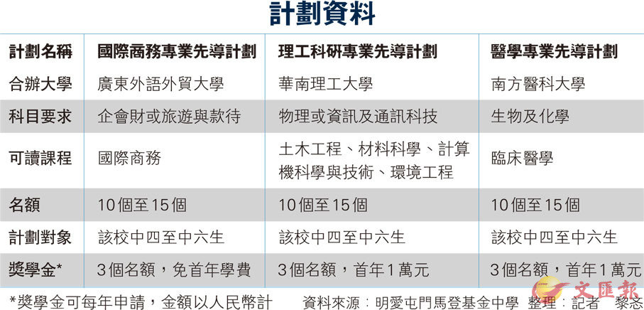 金龙彩免费资料,快捷问题计划设计_Harmony款12.753