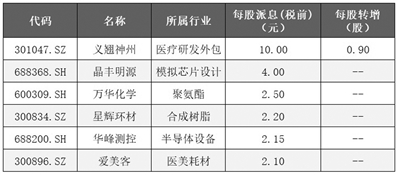 多家A股公司计划现金分红，资本市场的积极信号与投资者回报提升