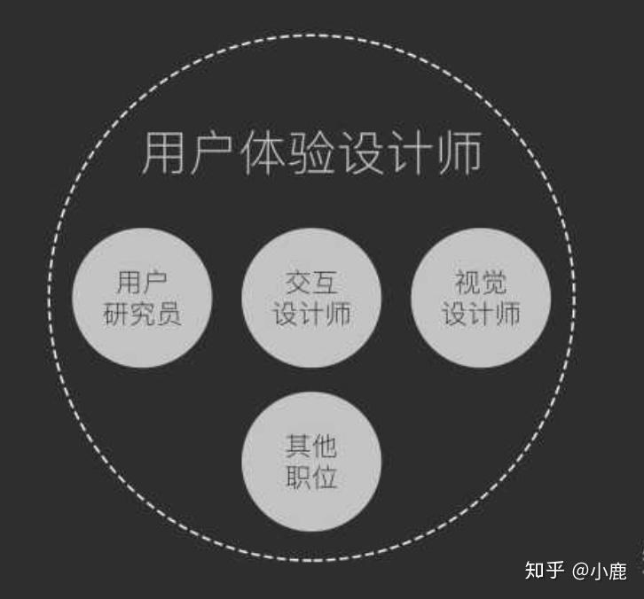 UI设计师与UX设计师的角色差异深度解析