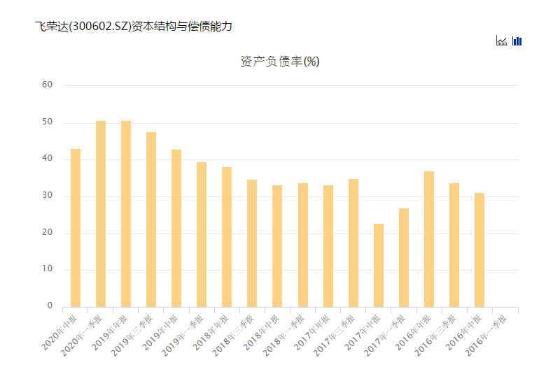 澳门最准的资料免费公开,收益分析说明_增强版41.664