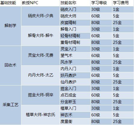 新奥天天免费资料单双,准确资料解释定义_HT20.625