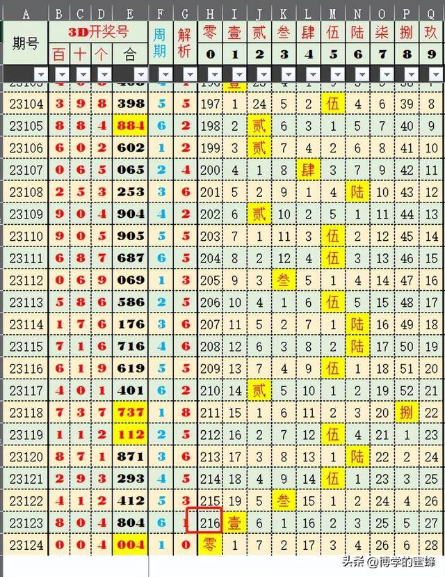 新澳门330期开奖号码,数据支持策略分析_Premium63.167