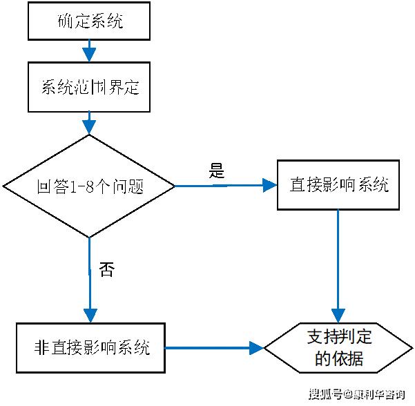 澳门一码一肖一特一中直播结果,系统评估说明_微型版26.673