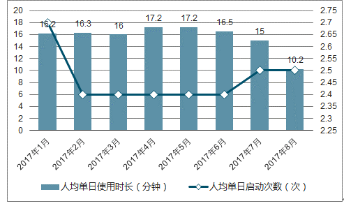 新澳门今天最新免费资料,实地数据评估策略_FHD27.818