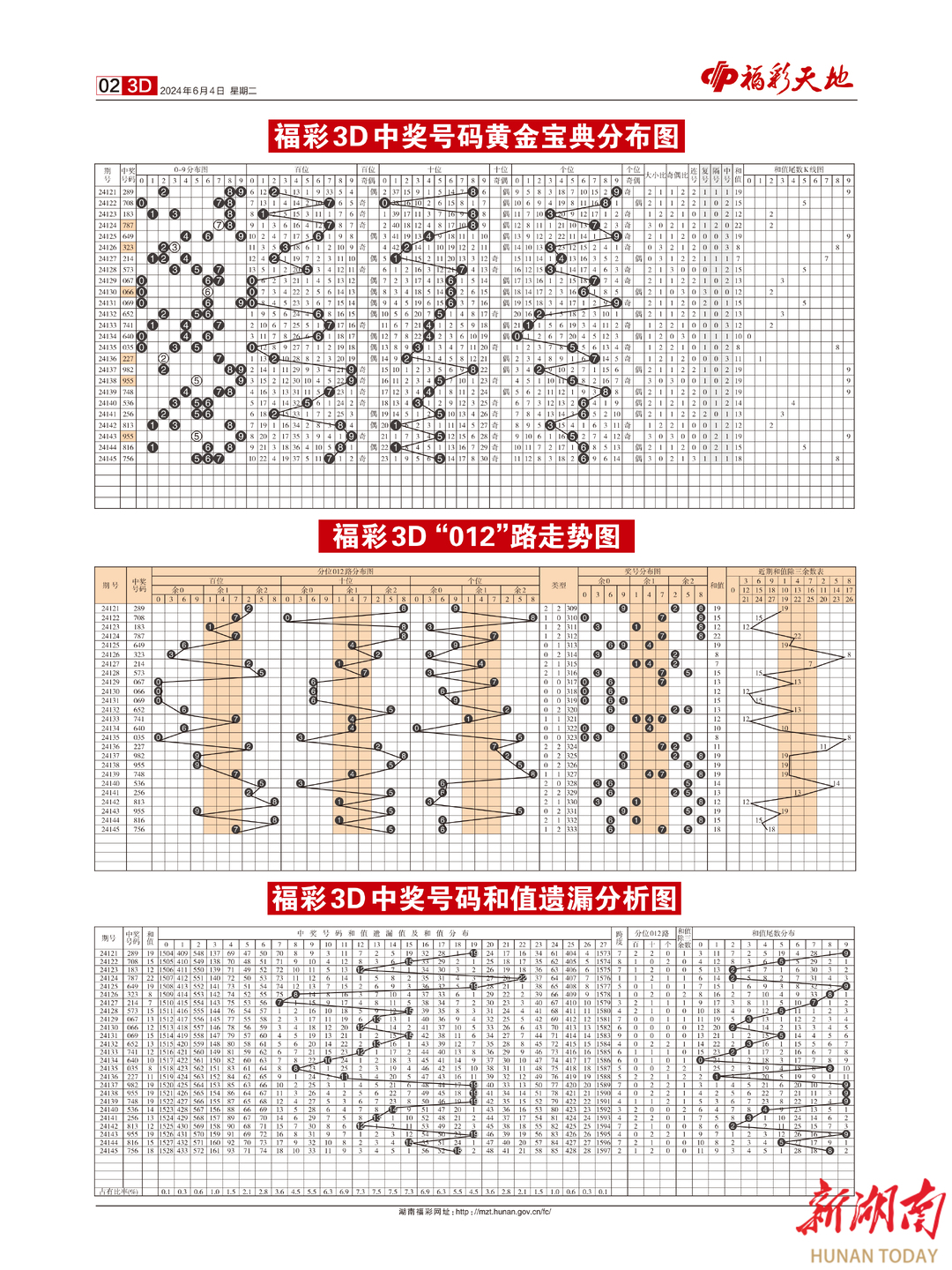 2024新澳天天彩免费资料单双中特,动态调整策略执行_SP38.270