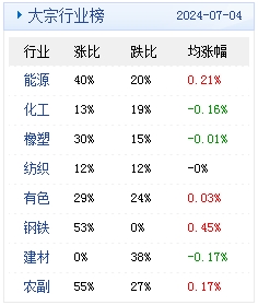 新澳2024年天天开奖免费资料大全,深入解析数据设计_战略版53.379