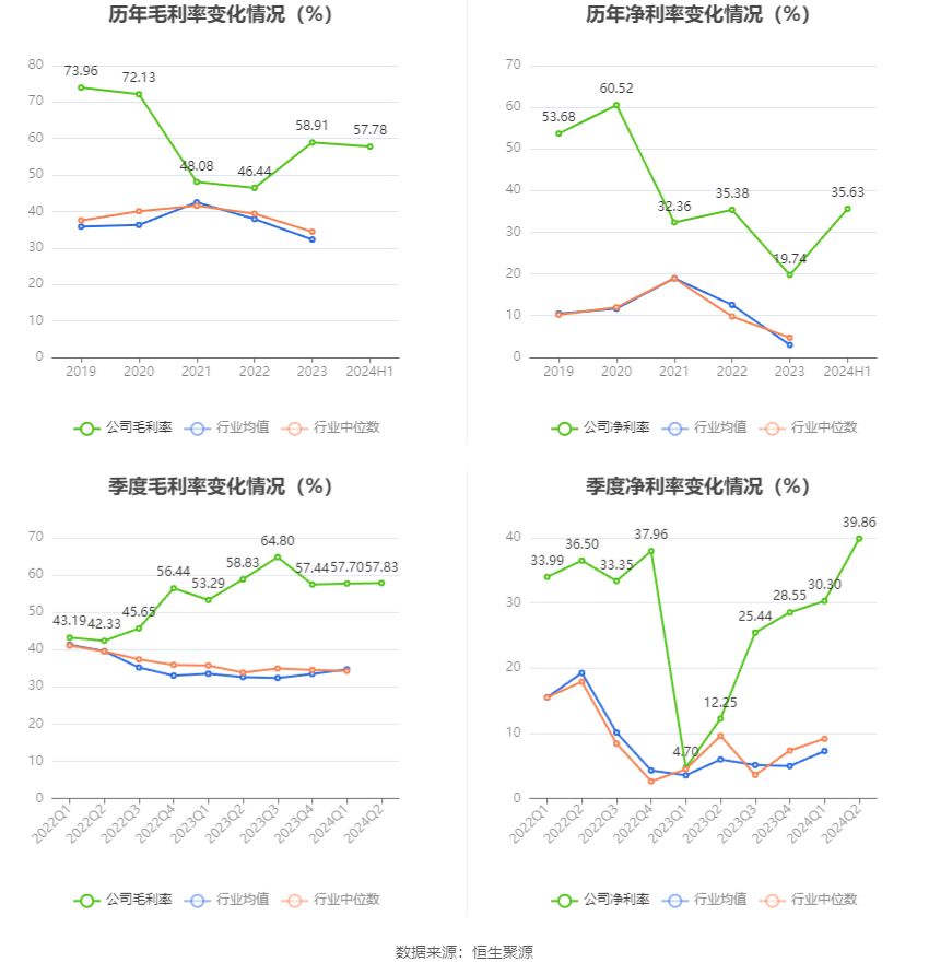 新奥彩2024最新资料大全,深层数据执行设计_移动版15.624