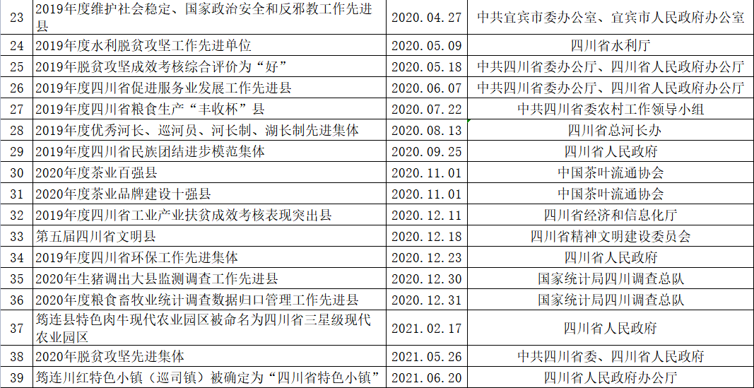 2024新奥历史开奖记录表一,最新成果解析说明_1080p35.385