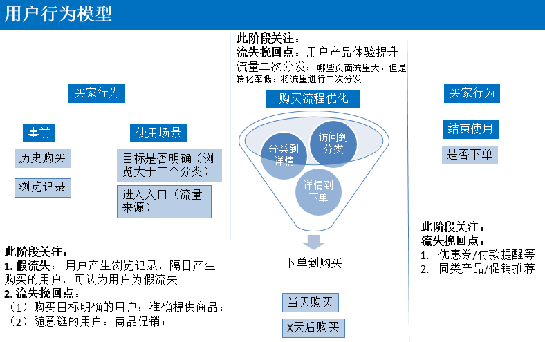 移动应用用户需求定义详解