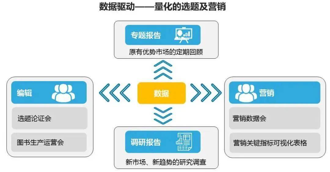 新澳资料大全免费,数据决策分析驱动_HarmonyOS38.400