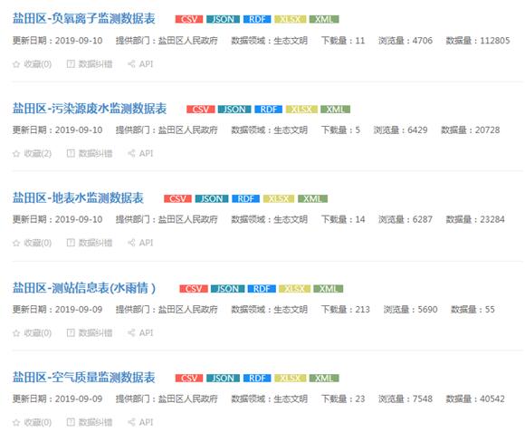 一肖一码一一肖一子深圳,深入分析数据应用_网页款75.970