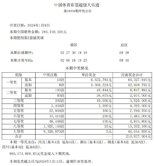 新澳天天彩免费资料查询85期,现状解读说明_Gold52.276