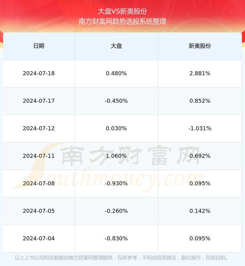 诋亨那慯歌 第3页