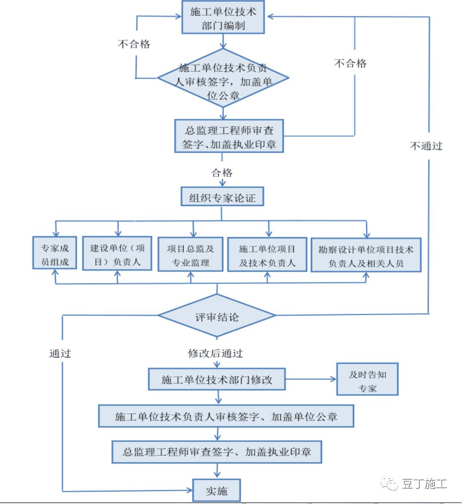 海上花 第3页