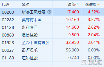 2024新澳门精准资料免费,最佳选择解析说明_XE版65.100