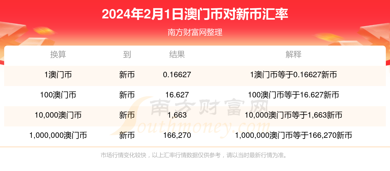 2O24澳门今期挂牌查询,科技术语评估说明_标准版31.445