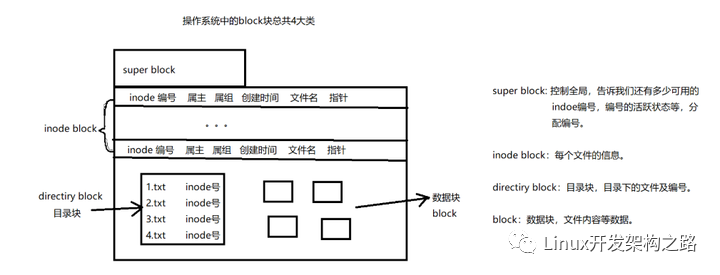 122678查一肖一码,全面数据策略实施_Linux69.674