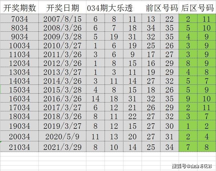 新澳门彩天天开奖资料一,实地数据执行分析_nShop36.162