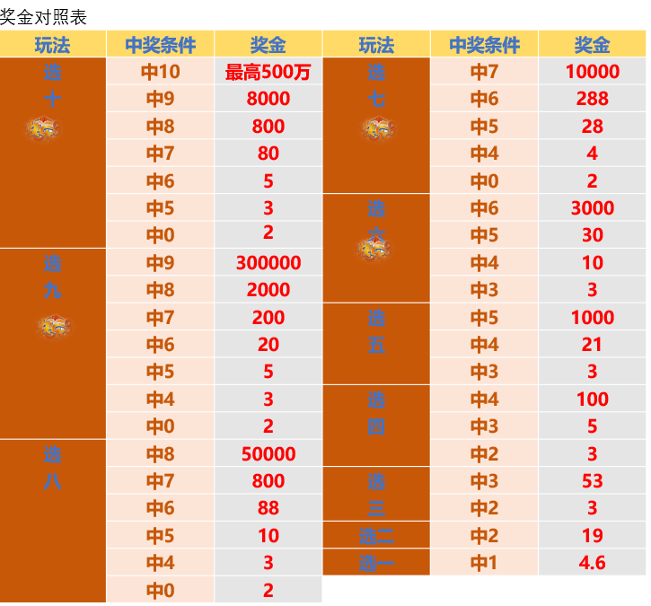 2024新澳天天彩免费资料单双中特,绝对经典解释落实_户外版47.377