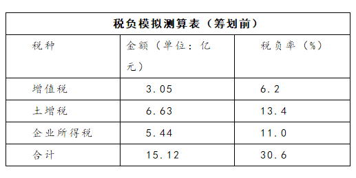 圆溜溜儿 第3页