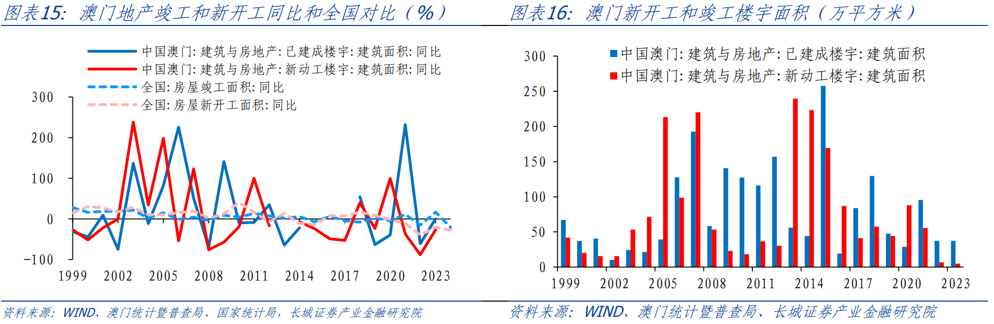 新澳新奥门正版资料,全面数据策略解析_D版23.81