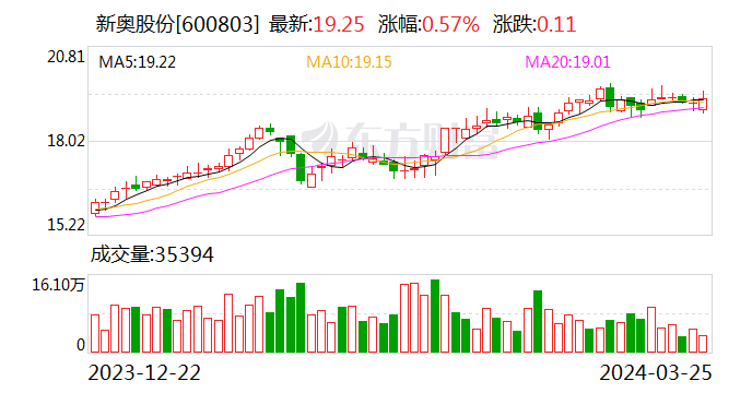 新奥门资料免费提供,数据资料解释落实_VIP68.649