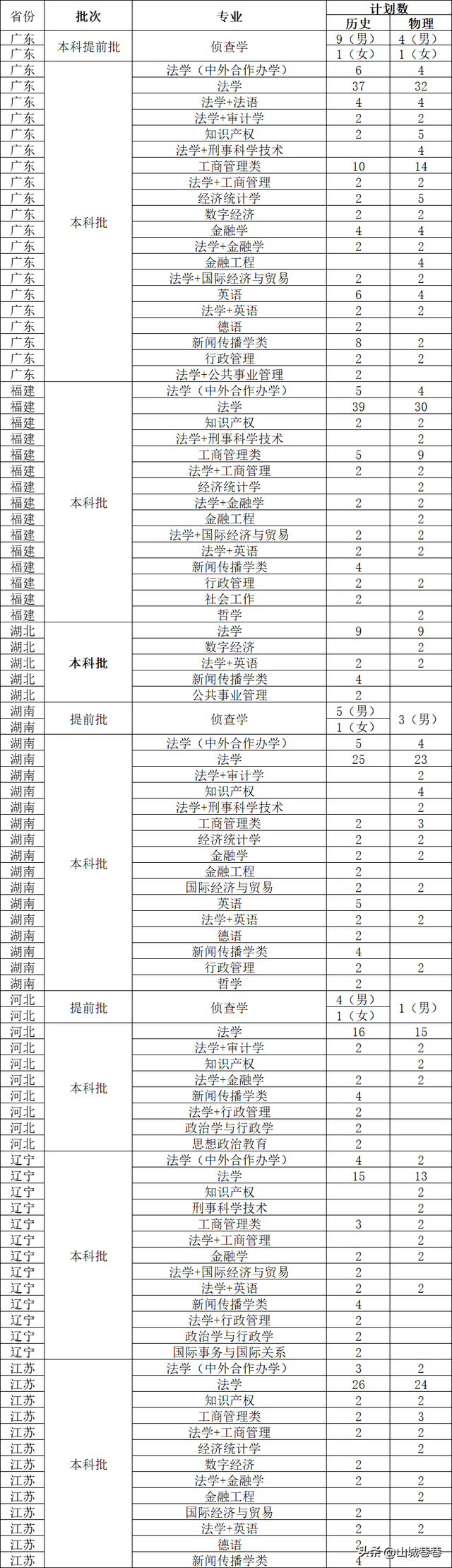 2023澳门六今晚开奖结果出来,详细解读定义方案_LT42.288