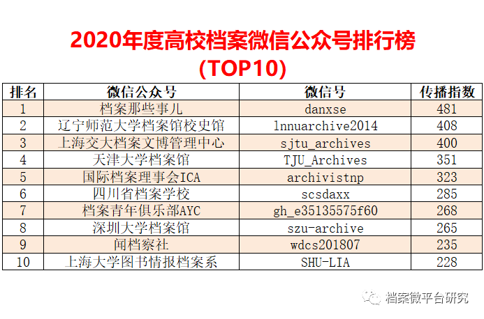 新澳正版全年免费资料 2023,数据分析驱动设计_复刻款32.462