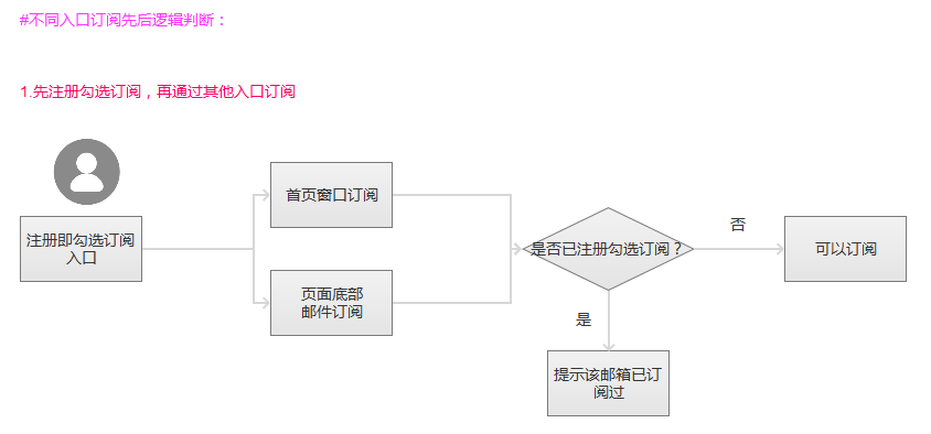 网站功能设计方案全面指南