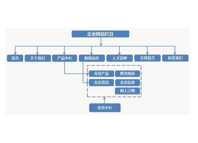 企业网站搭建全流程解析与指南