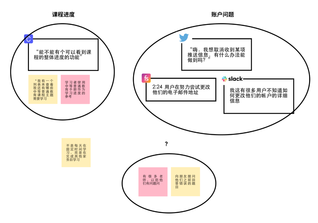 用户反馈的重要性及其多维度影响分析