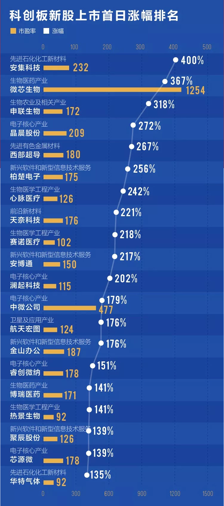 新澳天天开奖资料大全1052期,经济执行方案分析_RemixOS39.546