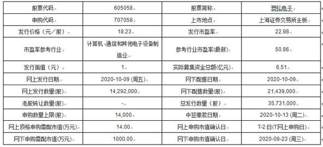 新澳好彩免费资料查询最新,科学分析解析说明_策略版14.502