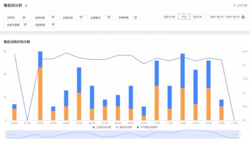 4949澳门今晚开奖结果,高速响应执行计划_Mixed51.708