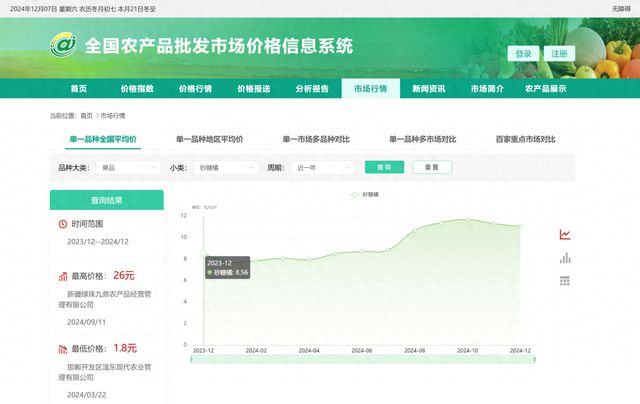 2024年12月9日 第15页