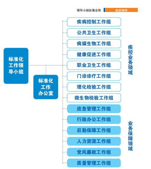 澳门正版精准免费大全,标准化流程评估_4K版24.167