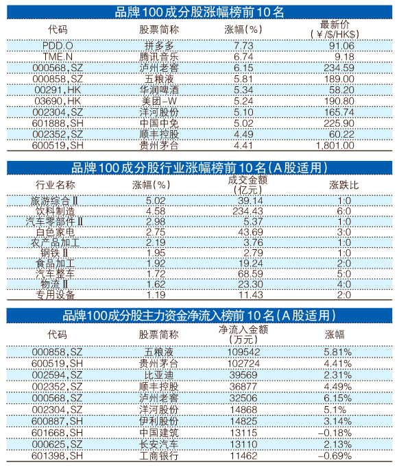 澳门一肖中100%期期准,动态解析词汇_云端版72.966