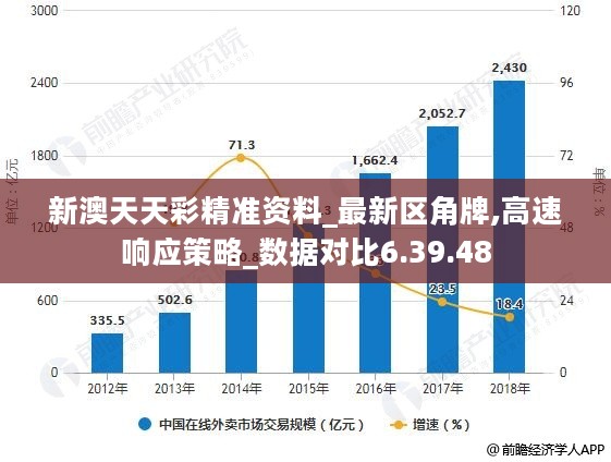 新澳天天彩正版免费资料,全面数据执行方案_娱乐版91.782