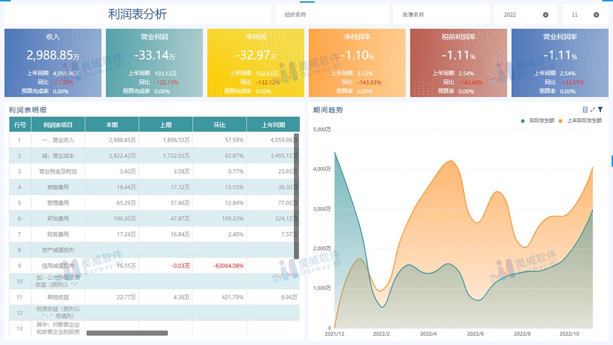 故巷旧梦 第2页