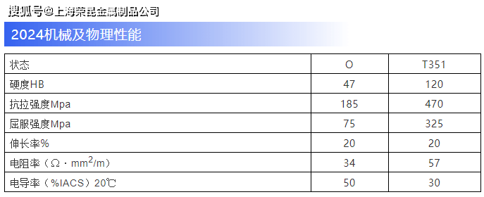 新澳2024最新资料大全,数据引导执行计划_特别款57.351