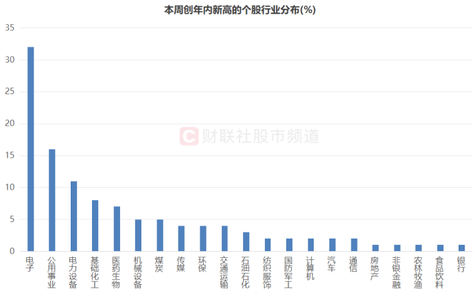 7777788888澳门开奖2023年一,最新热门解答落实_模拟版186.550