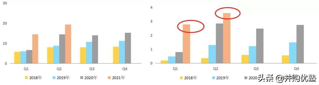 高效企业订单跟踪系统的构建策略