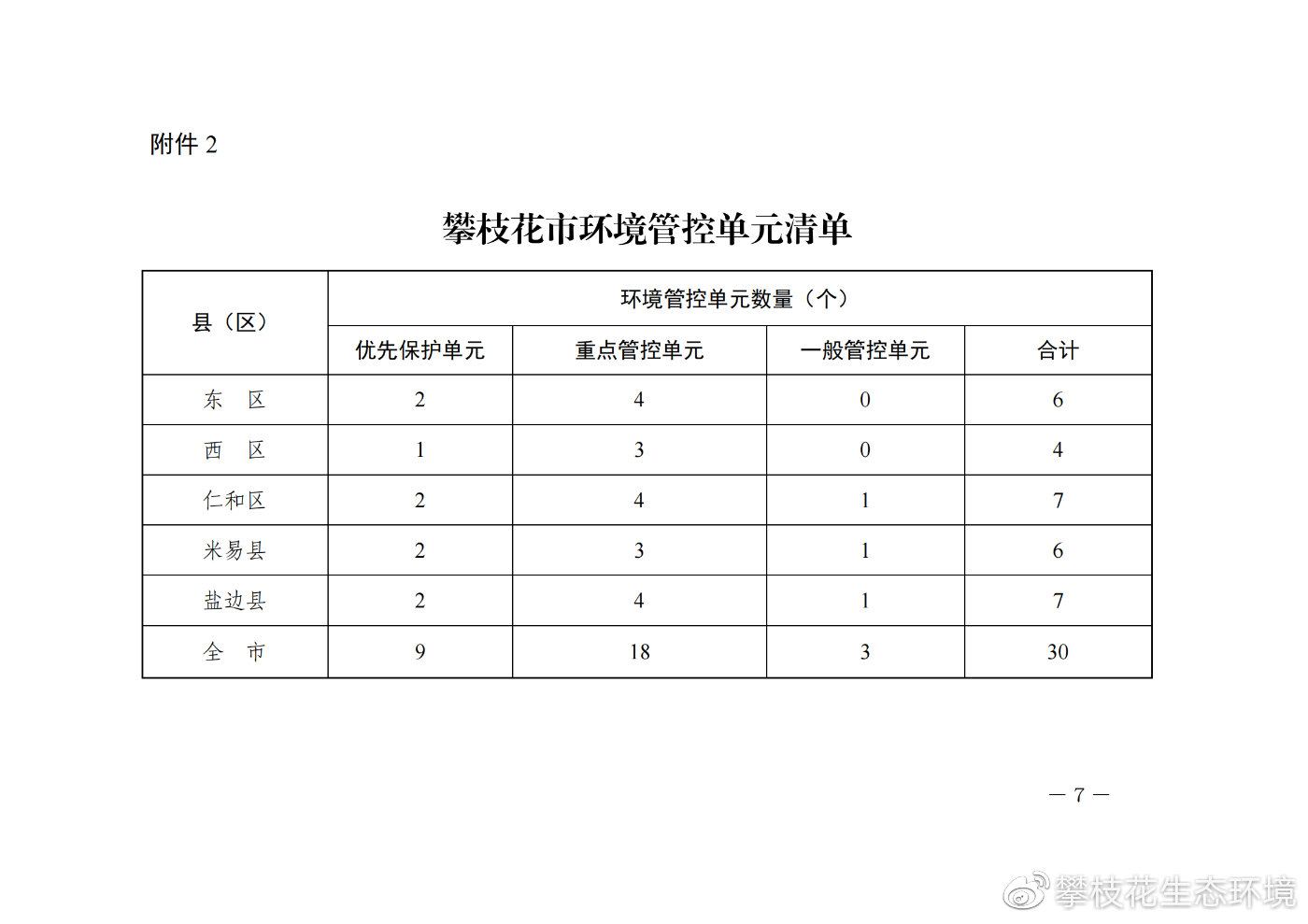 攀枝花一肖一码,现状评估解析说明_Premium30.553