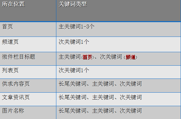 用户体验 第172页