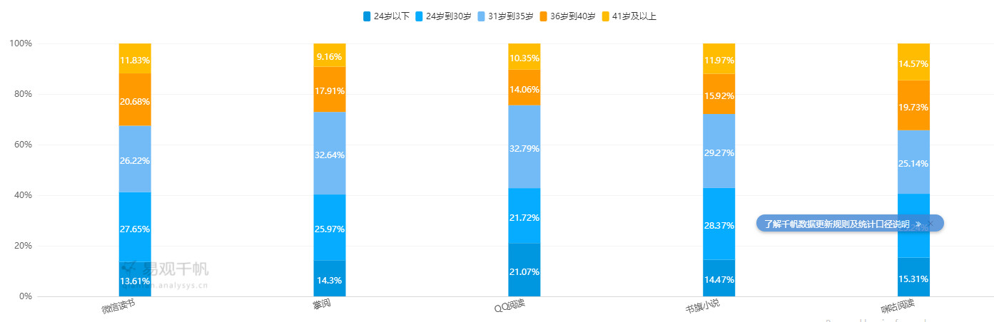 系统用户数据分析，挖掘数据价值，驱动业务增长