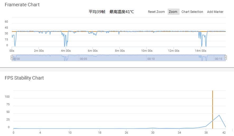 88762一肖一码88761,动态调整策略执行_Surface52.888